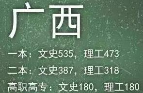 最新最全！31省份高考分数线汇总，你的家乡是多少？