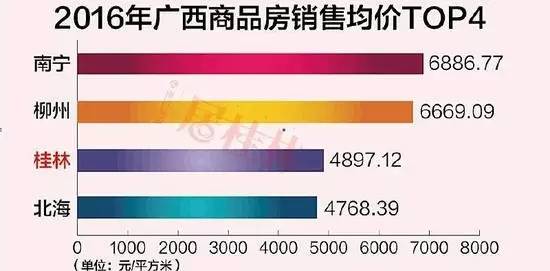 出大事儿了！房地产税要开征！ 这6类柳州人要中枪了！