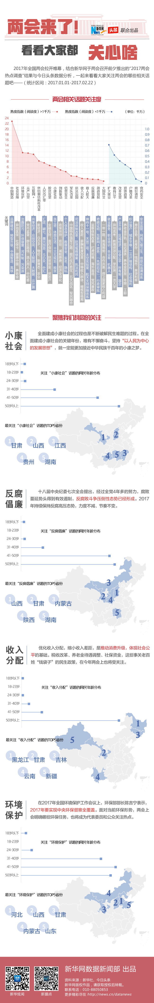 两会来了！看看大家都关心啥