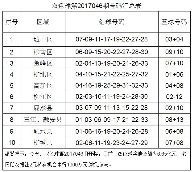 60名福彩销售员和您一起测号