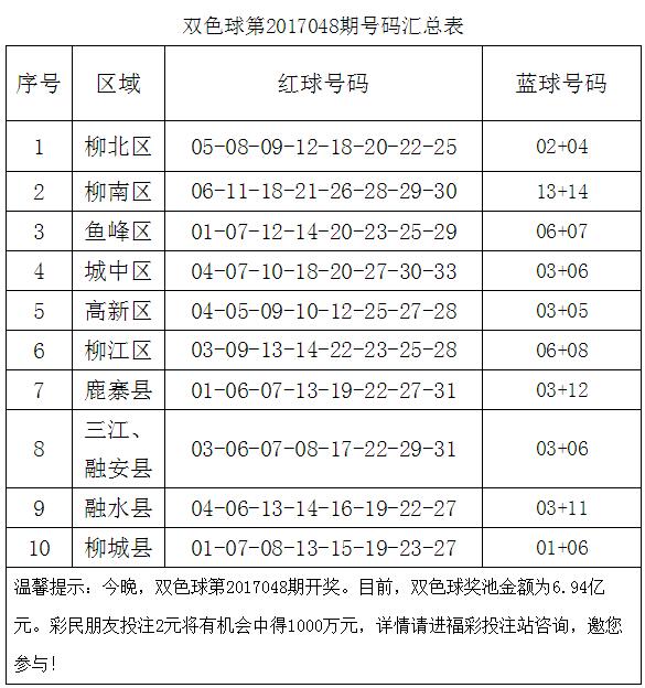 60名福彩销售员和您一起测号