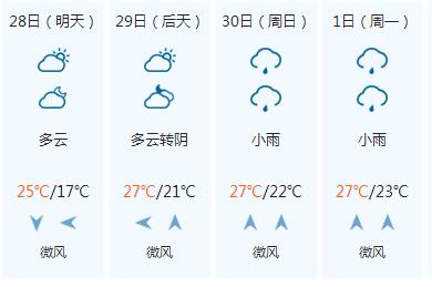有点小忧伤|听说五一小长假不仅下雨，还会伴随雷暴...