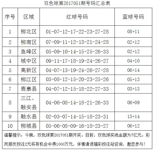 60名福彩销售员和您一起测号