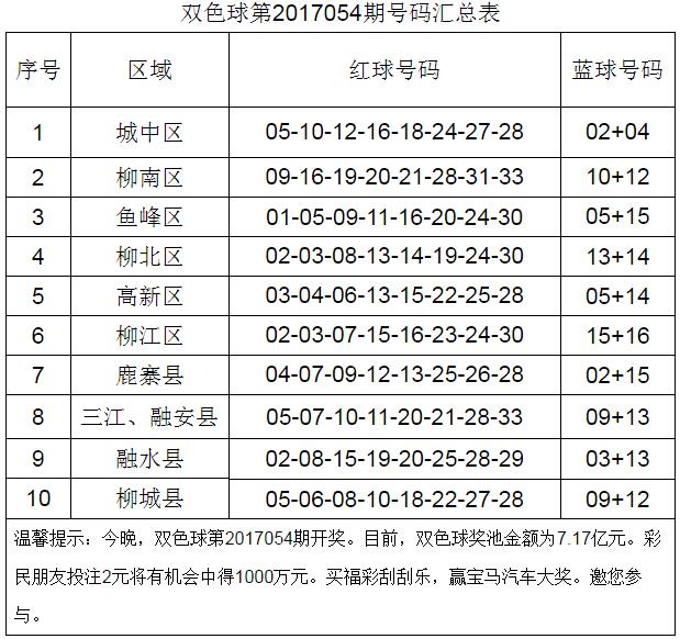 60名福彩销售员和您一起测号