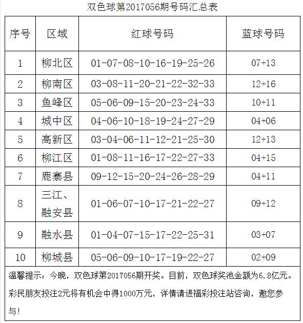 60名福彩销售员和您一起测号