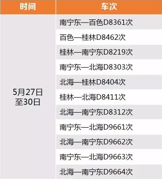 端午小长假宁铁日均加开、重联动车65趟（附时刻表）