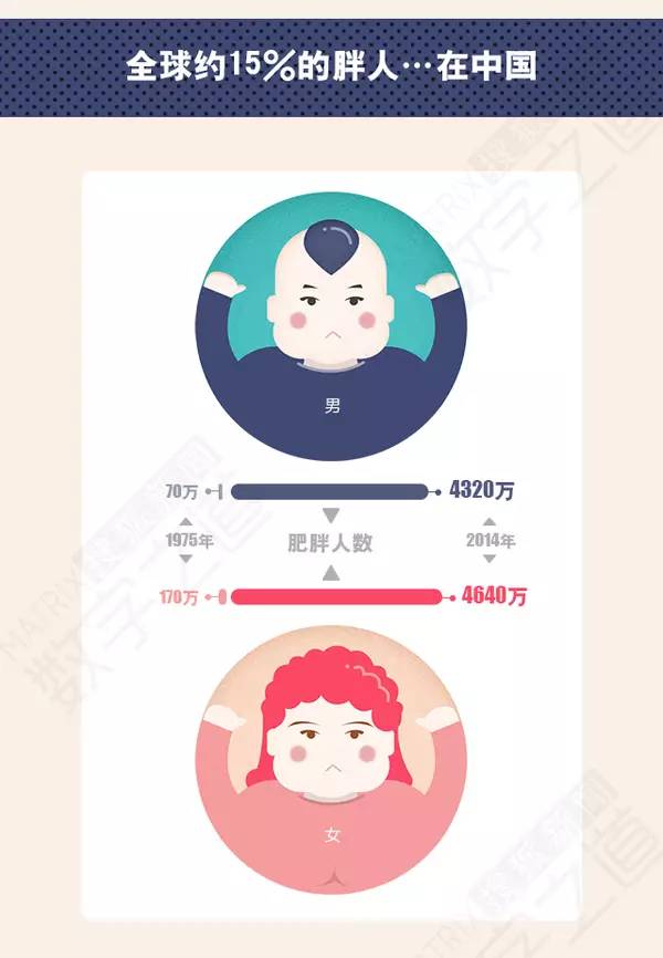 这个全国排行榜，广西竟排倒数第二，你嫩子看？