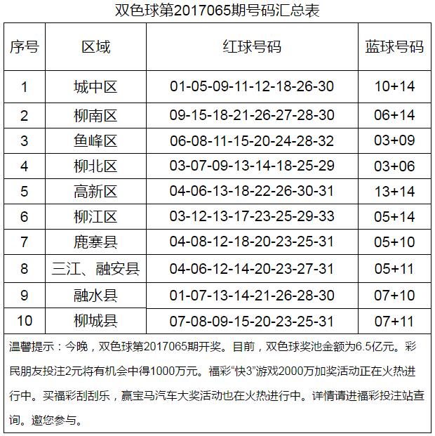 60名福彩销售员和您一起测号