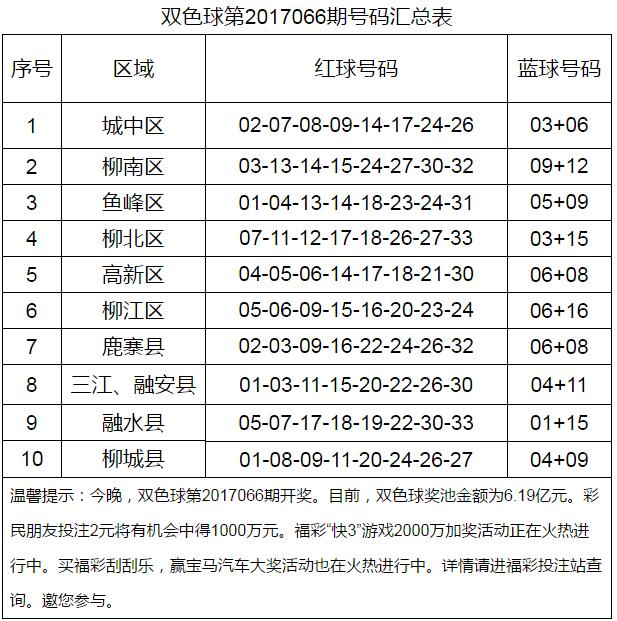 60名福彩销售员和您一起测号