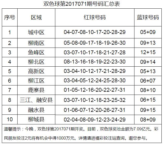 60名福彩销售员和您一起测号