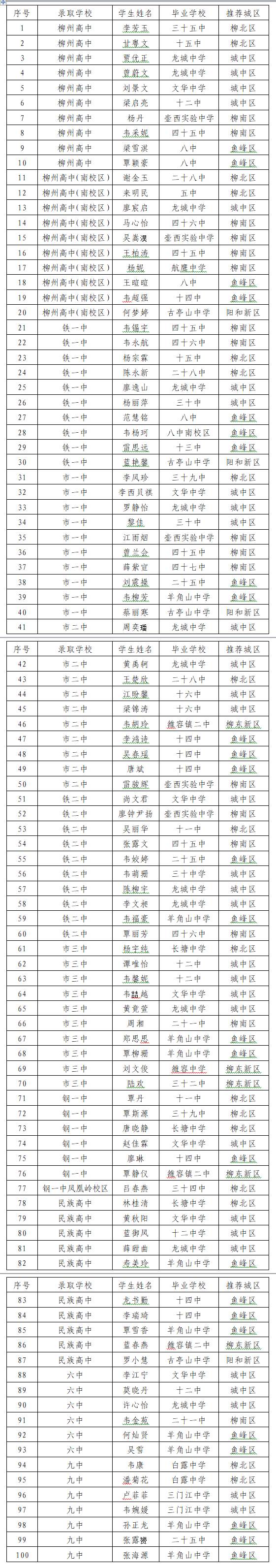 2017中考市区免试保送生名单公布，你家娃有没有上榜？