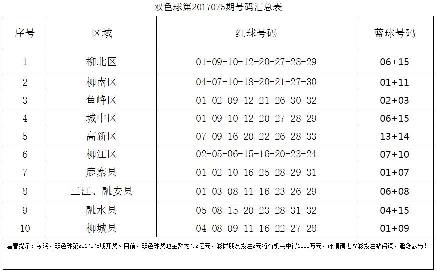 60名福彩销售员和您一起测号