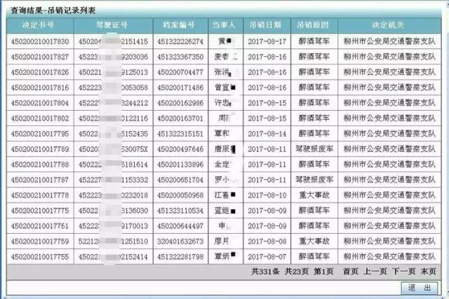 桂B车主请注意！柳州已有332人因这些行为被吊销驾照