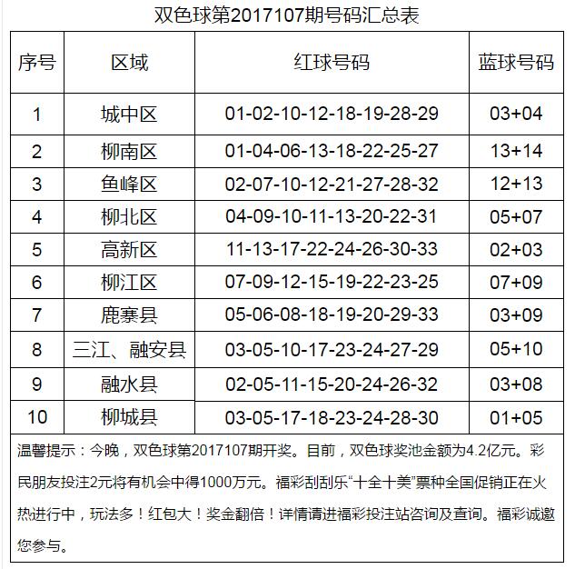 60名福彩销售员和您一起测号
