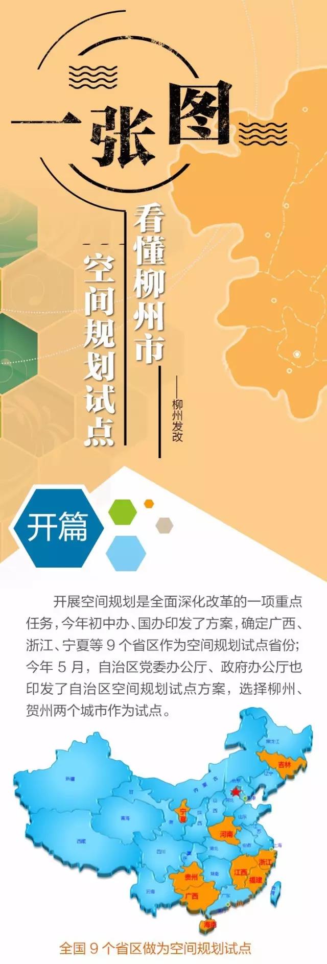 全国9个，柳州入选！一张图带您看懂我市“空间规划”试点
