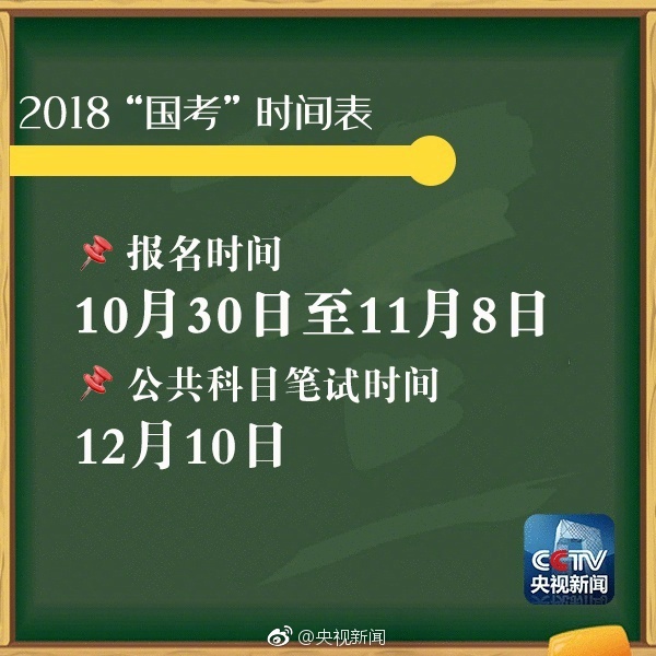 “国考”30日起报名 2018年度计划招录2.8万人