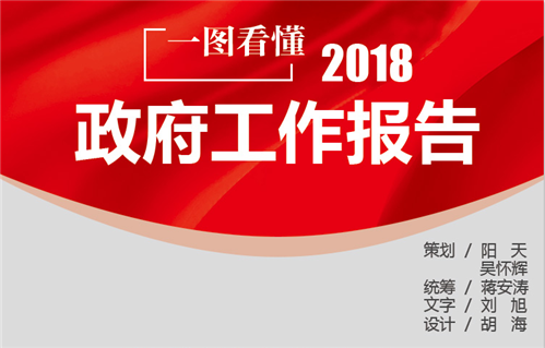 一图看懂2018柳州市政府工作报告