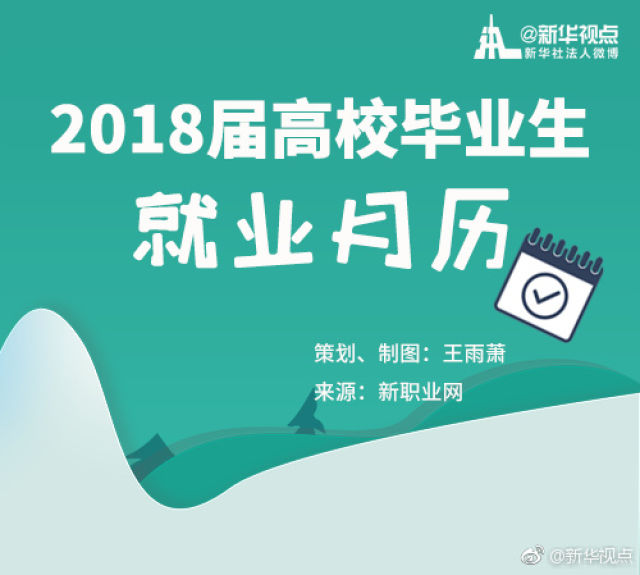 @2018届高校毕业生，这里有一份就业月历，干货速收