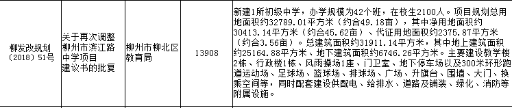 市发改委关于该校建设的批复.png 市发改委关于该校建设的批复.png
