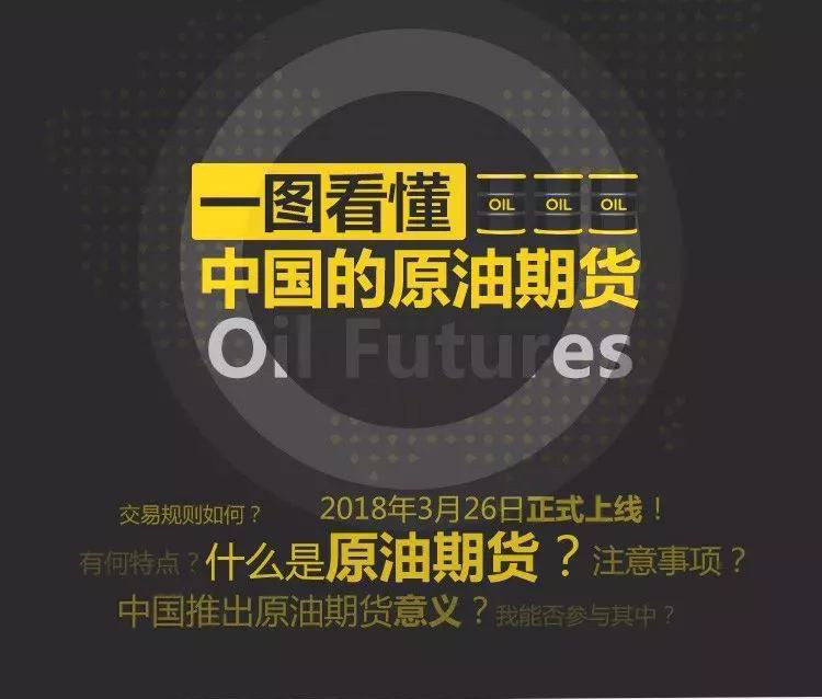 刚刚，中国原油期货正式挂牌交易