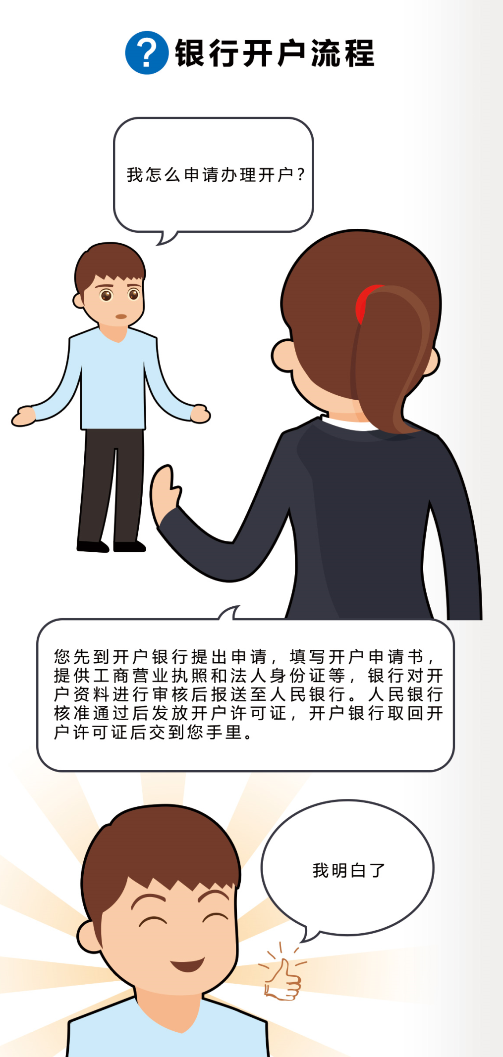 开户流程漫画版.png 开户流程漫画版.png