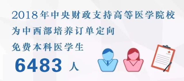 今年为中西部农村培养免费医学生6483人！报考条件看这里~