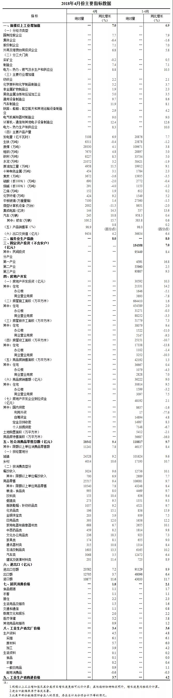 和你的生活息息相关！国家统计局公布4月份经济数据