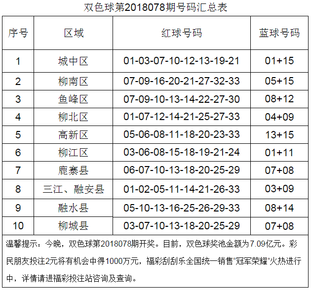 60名福彩销售员和您一起测号