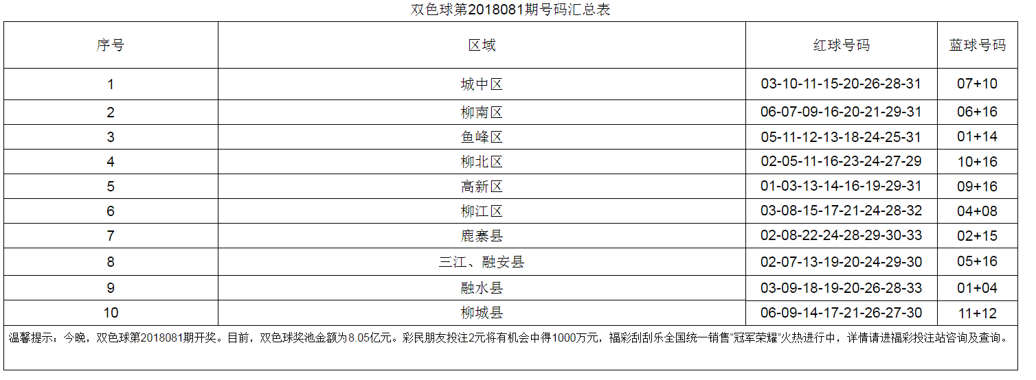 60名福彩销售员和您一起测号