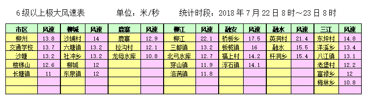 风速表.png 风速表.png