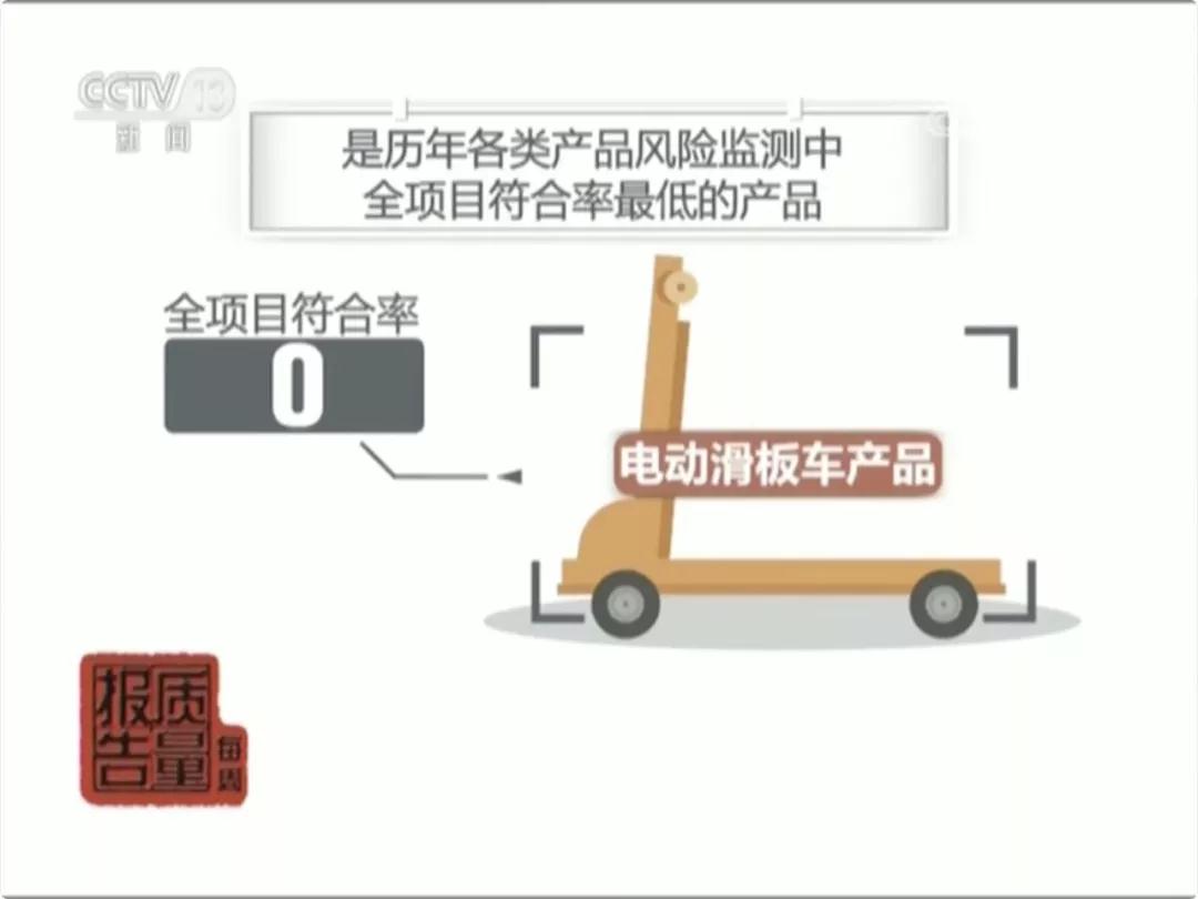 全项目符合率为0，刹车性能差、电池易起火，这种车安全隐患太大