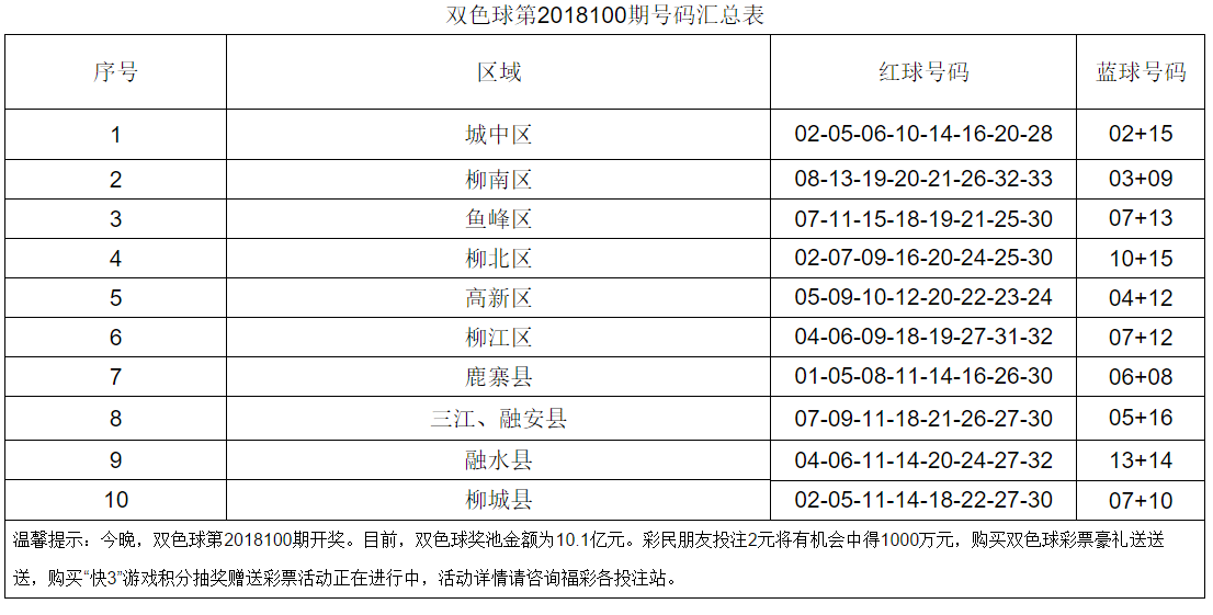 60名福彩销售员和您一起测号