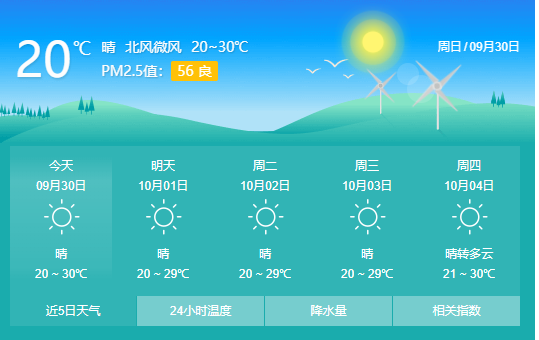 欢迎来柳州！国庆假期，我市天气以晴到多云为主哦！