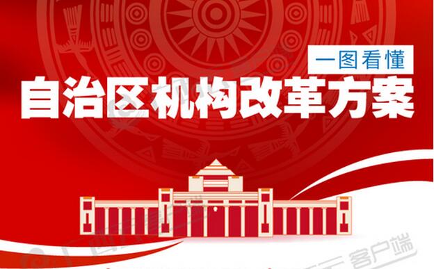 一图看懂|广西机构改革后各部门变化情况
