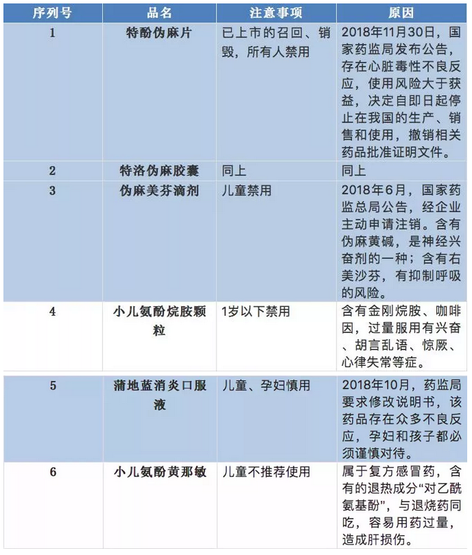 感冒.png 感冒.png