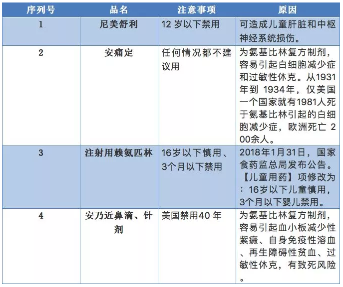 发烧.png 发烧.png