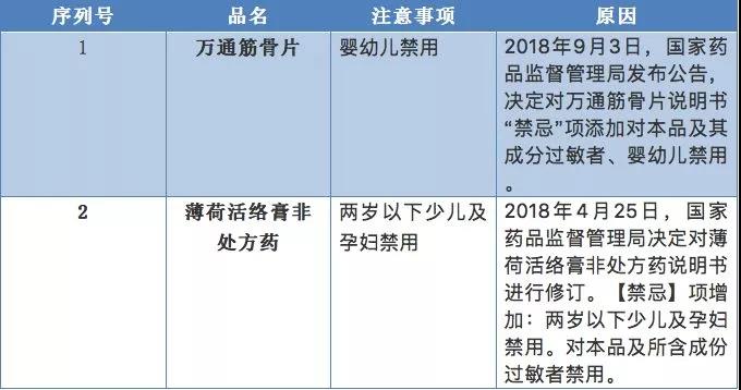 跌打.jpg 跌打.jpg