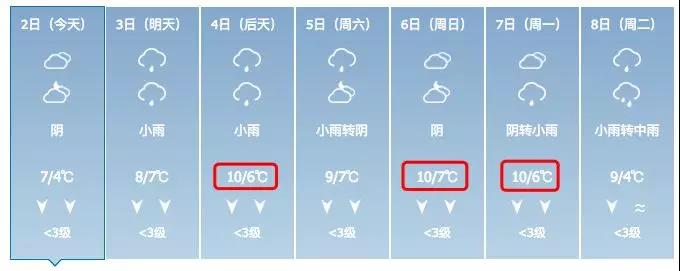 @柳州人，2019年第一波升温到货，最暖可达……