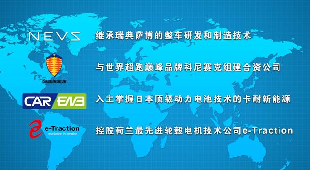 世界先进技术构建恒大新能源车版图.jpg 世界先进技术构建恒大新能源车版图.jpg