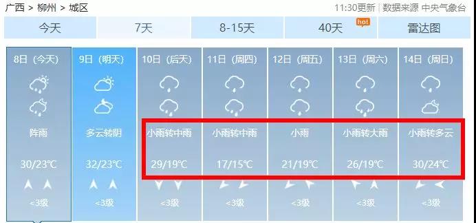 柳州节后气温大跳水！10日起大雨+南风连着来，11日降温12 ℃！