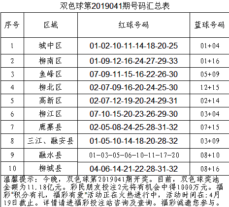 QQ图片20190410232802.png QQ图片20190410232802.png