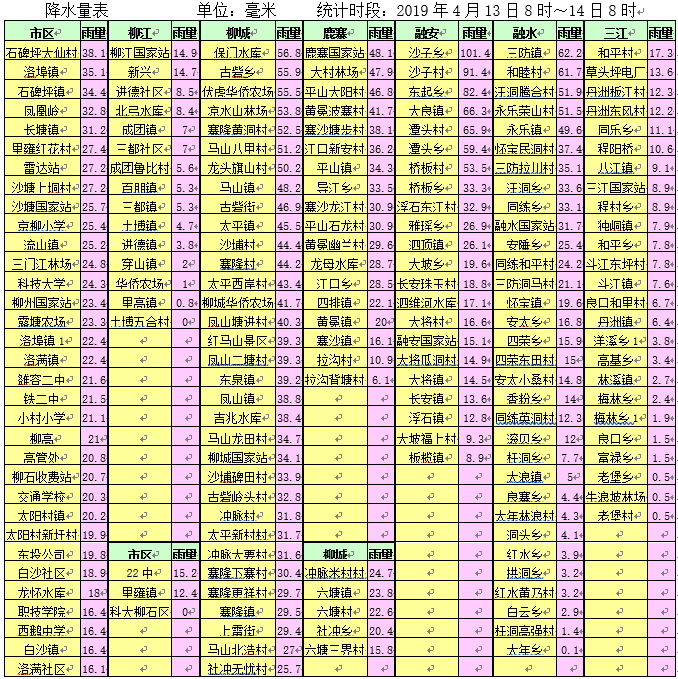 QQ截图20190414094301.png QQ截图20190414094301.png