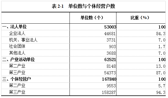表2-1.png