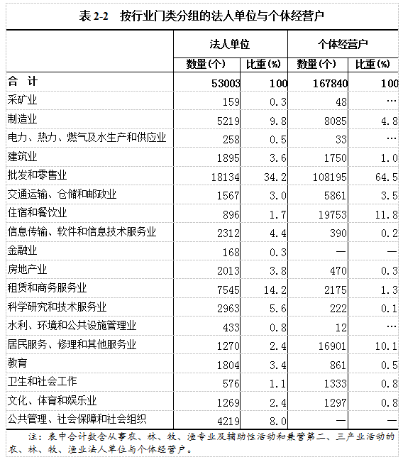 表2-2.png