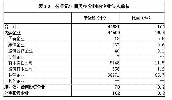 表2-3.png