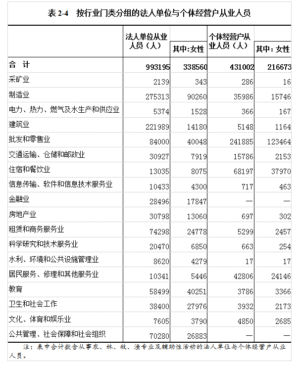 表2-4.png