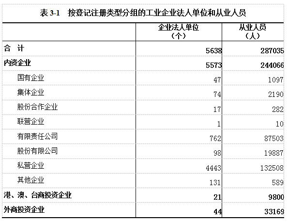表3-1.png