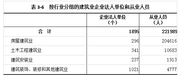 表3-6.png